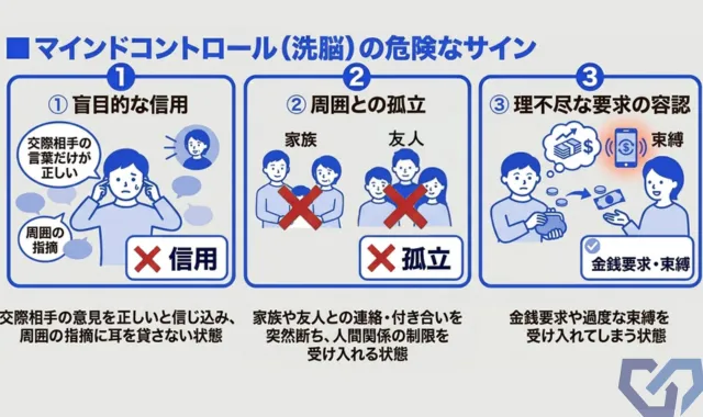 洗脳のサイン