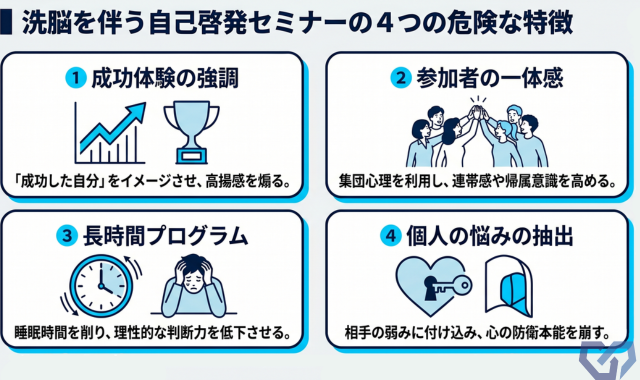 洗脳セミナーの特徴