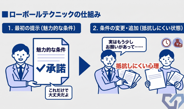 ローボールテクニックの仕組み