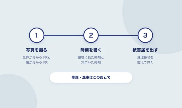 車のイタズラを見つけた直後の3ステップ