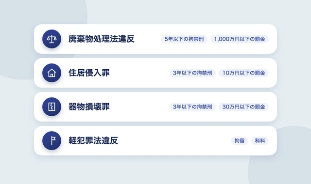 敷地へのゴミ投棄で成立しうる4つの罪
