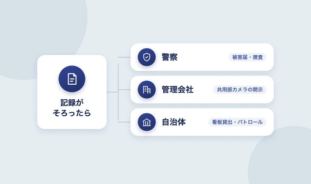 ゴミの嫌がらせの相談先3つと対応範囲