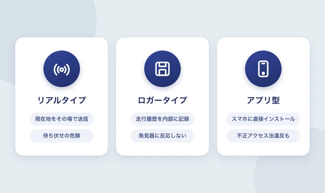 車に悪用されるGPSの3タイプ（リアルタイプ・ロガータイプ・アプリ型）の違い