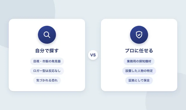 車のGPSを自分で探す方法とプロに依頼した場合の違いの比較
