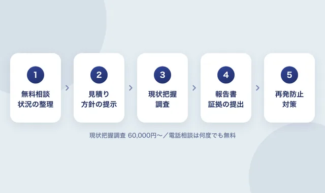 侵入調査の相談から再発防止までの5ステップ