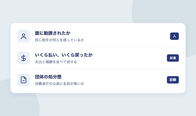 説得の前に集めておく3つの事実を並べたリスト